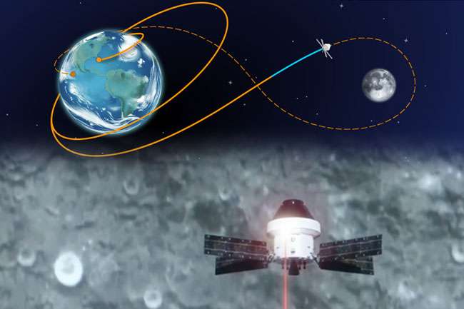 ආටිමිස් II යානය චන්ද්‍ර ගුරුත්වාකර්ෂණ කලාපයට ඇතුළු වෙයි