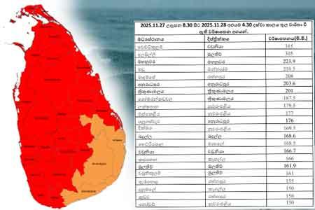 අදත් ප්‍රදේශ රැසකට මි.මී. 200ට වැඩි තද වැසි