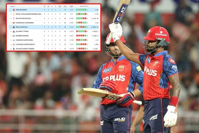 පන්ජාබ් කිංග්ස් IPL ප්රසාද ලකුණු සටහනේ පෙරමුණට